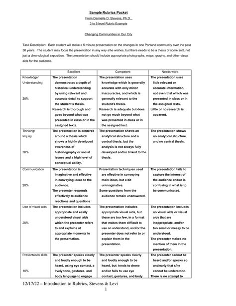 ap world history dbq rubric 2023|College Board changes scoring rubric for AP History。